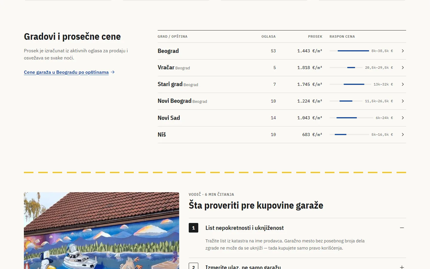 Prosečne cene po gradovima — Garažnik